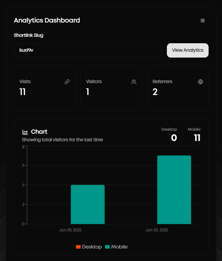 Shortlink Analytic