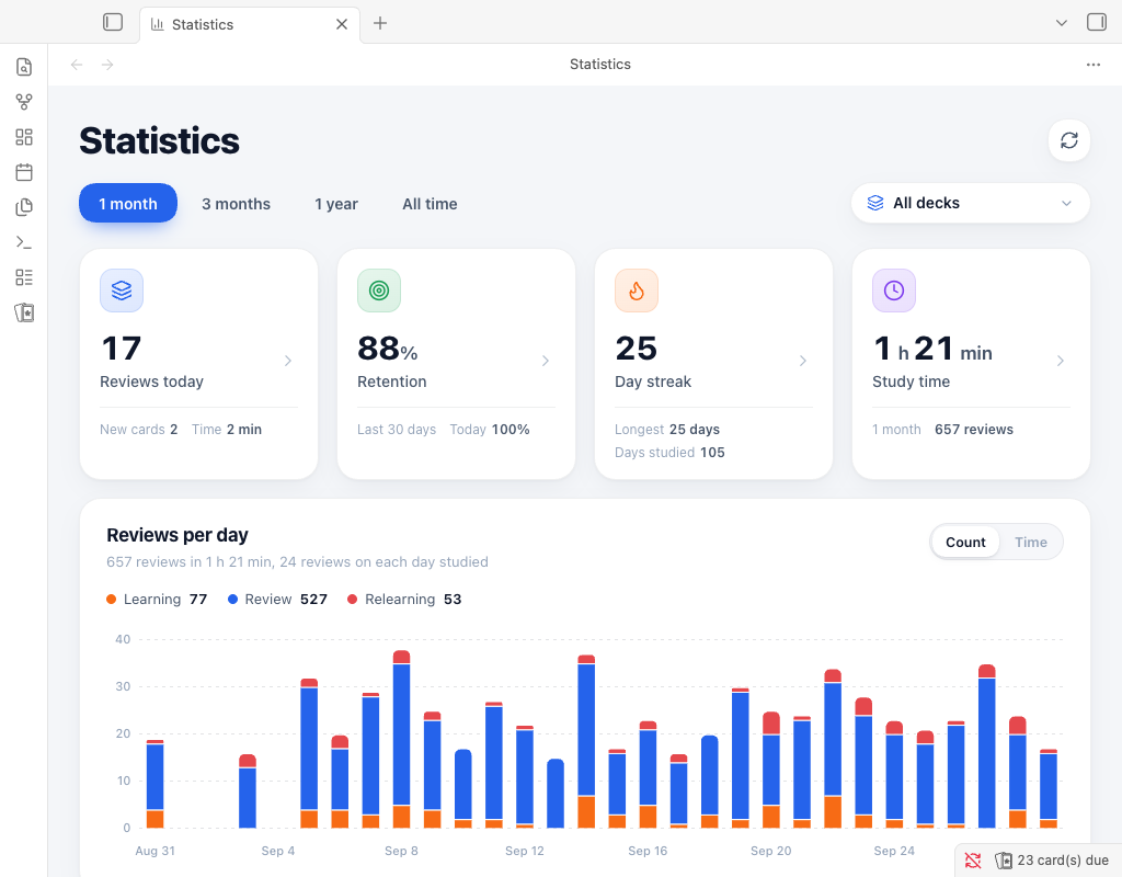 The statistics on the desktop: reviews today, retention, day streak and study time, and the reviews per day