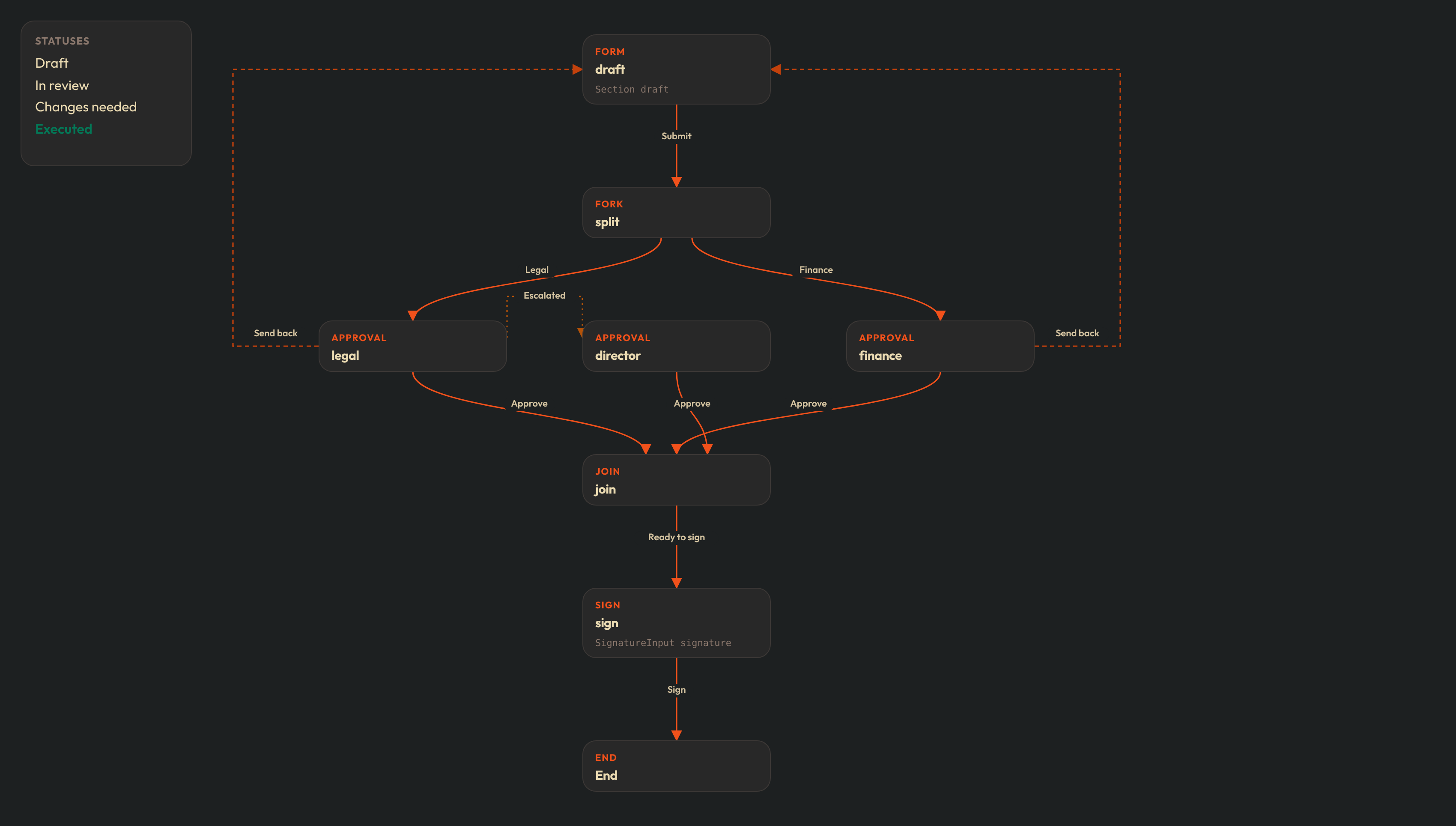 Designer canvas, dark