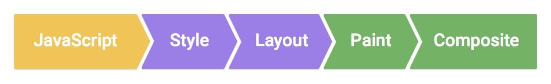 Pixel pipeline phases