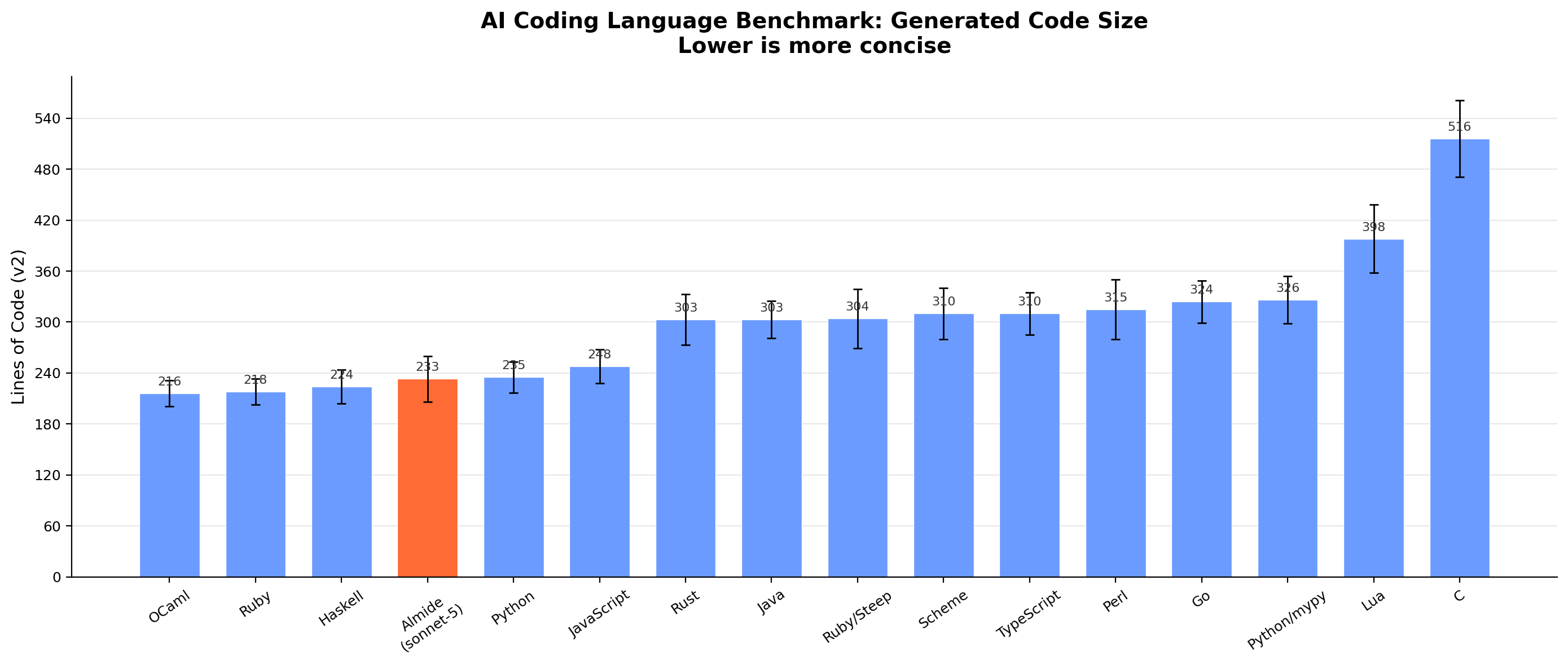 Code Size
