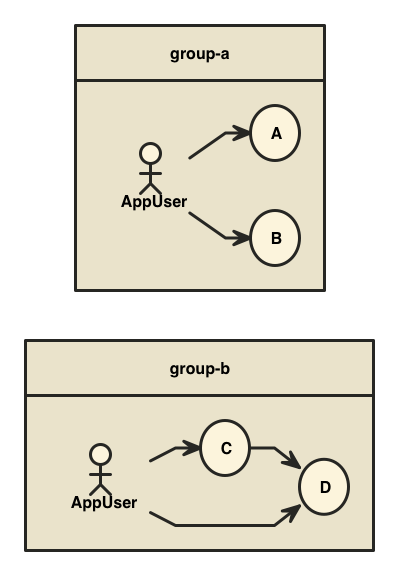 Example of output