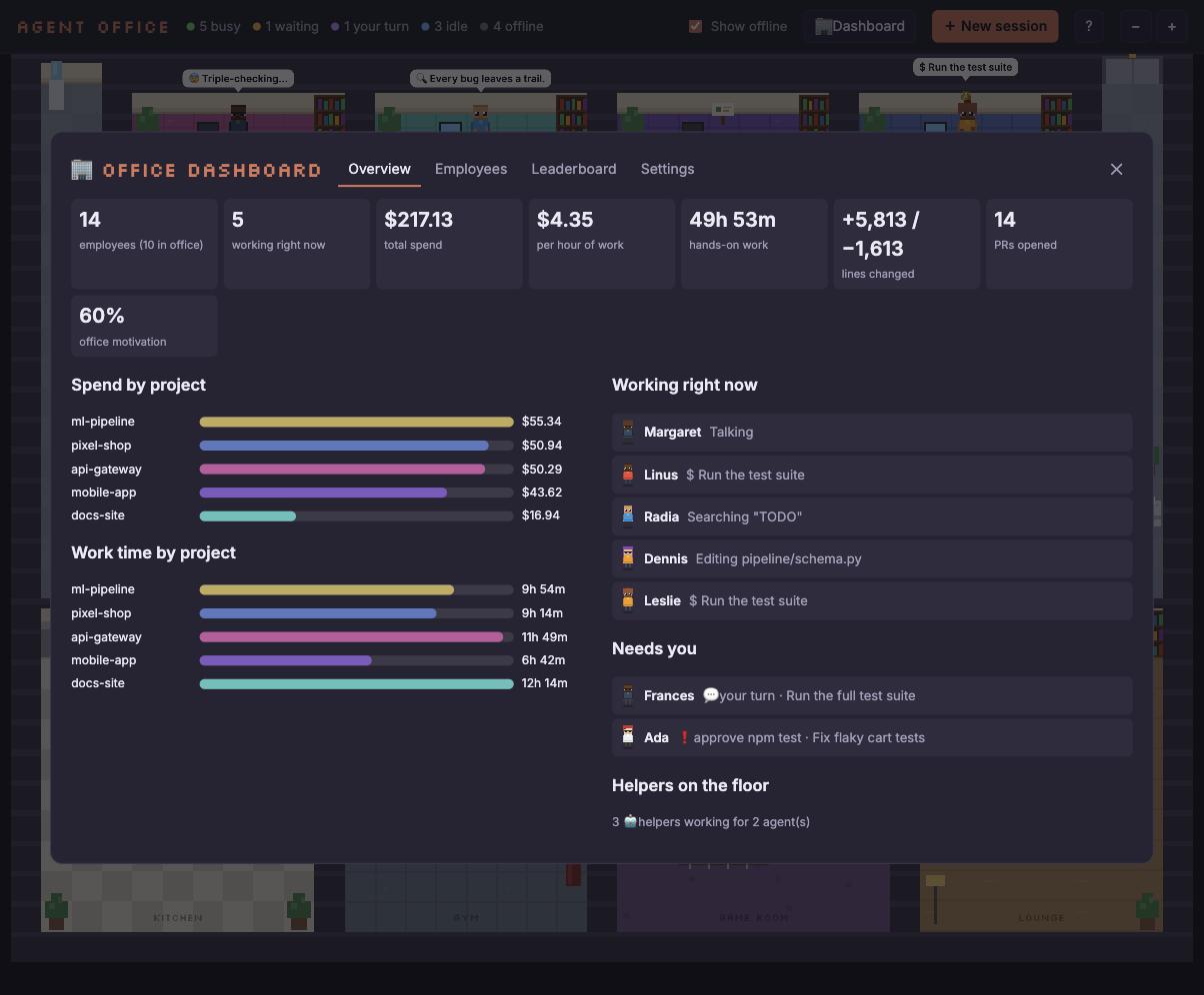 Dashboard overview