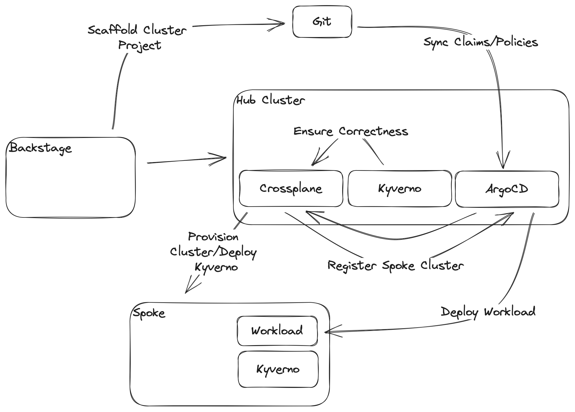 architecture diagram