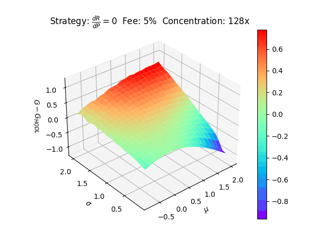 GIF created by stitching together the results of multiple simulations