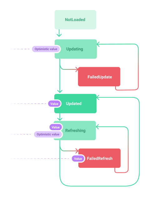 lifecycle