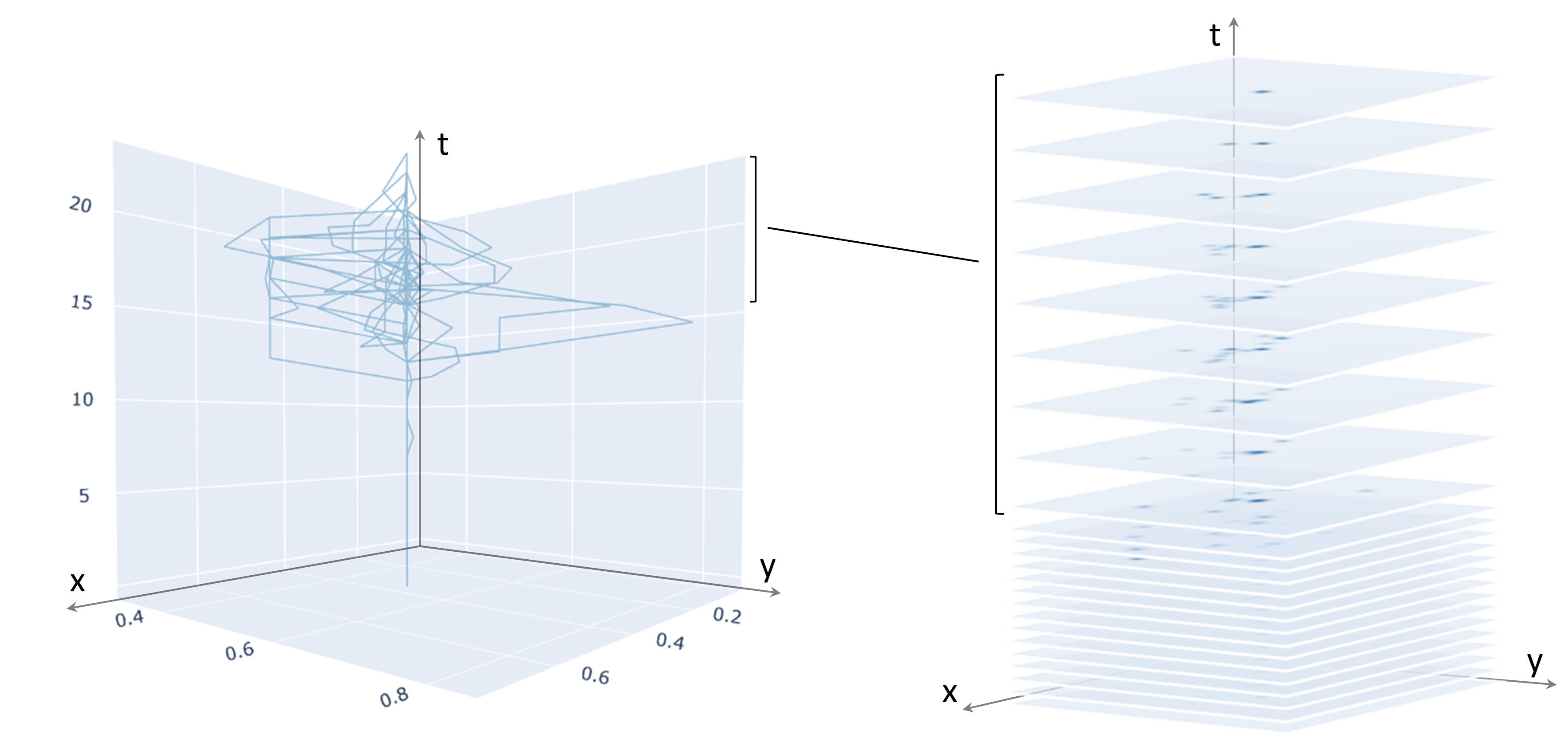 Data Aggregation