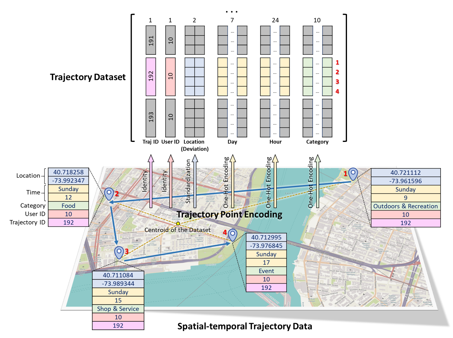 Trajectory_Point_Encoding