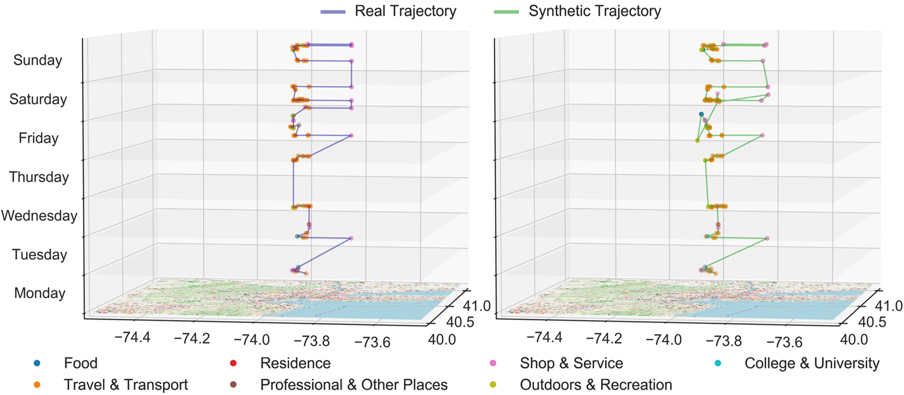 trajectory_example