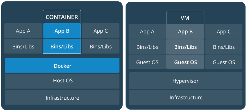 Containerization-vs-Virtualization