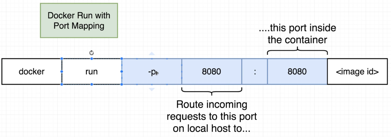 Port mapping