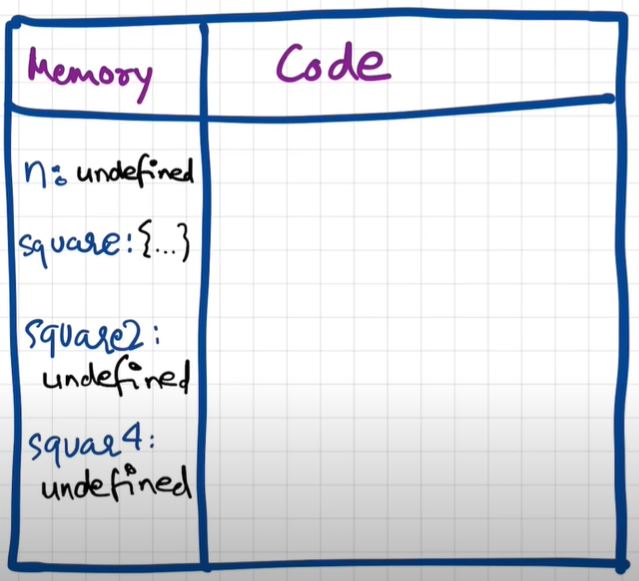 Execution Context Phase 1