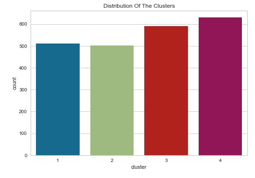 GitHub - alokthakur93/Customer-Personality-Analysis-Clustering ...