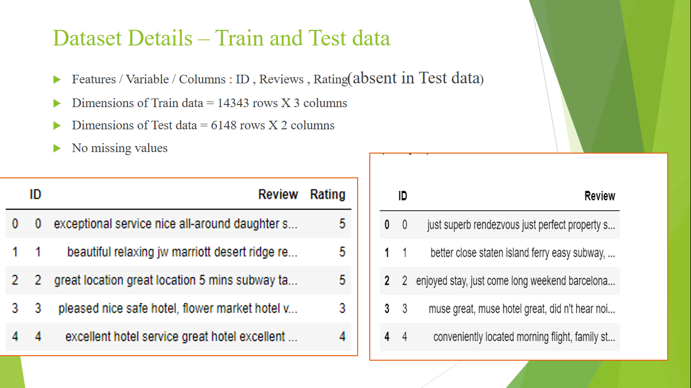 dataset details