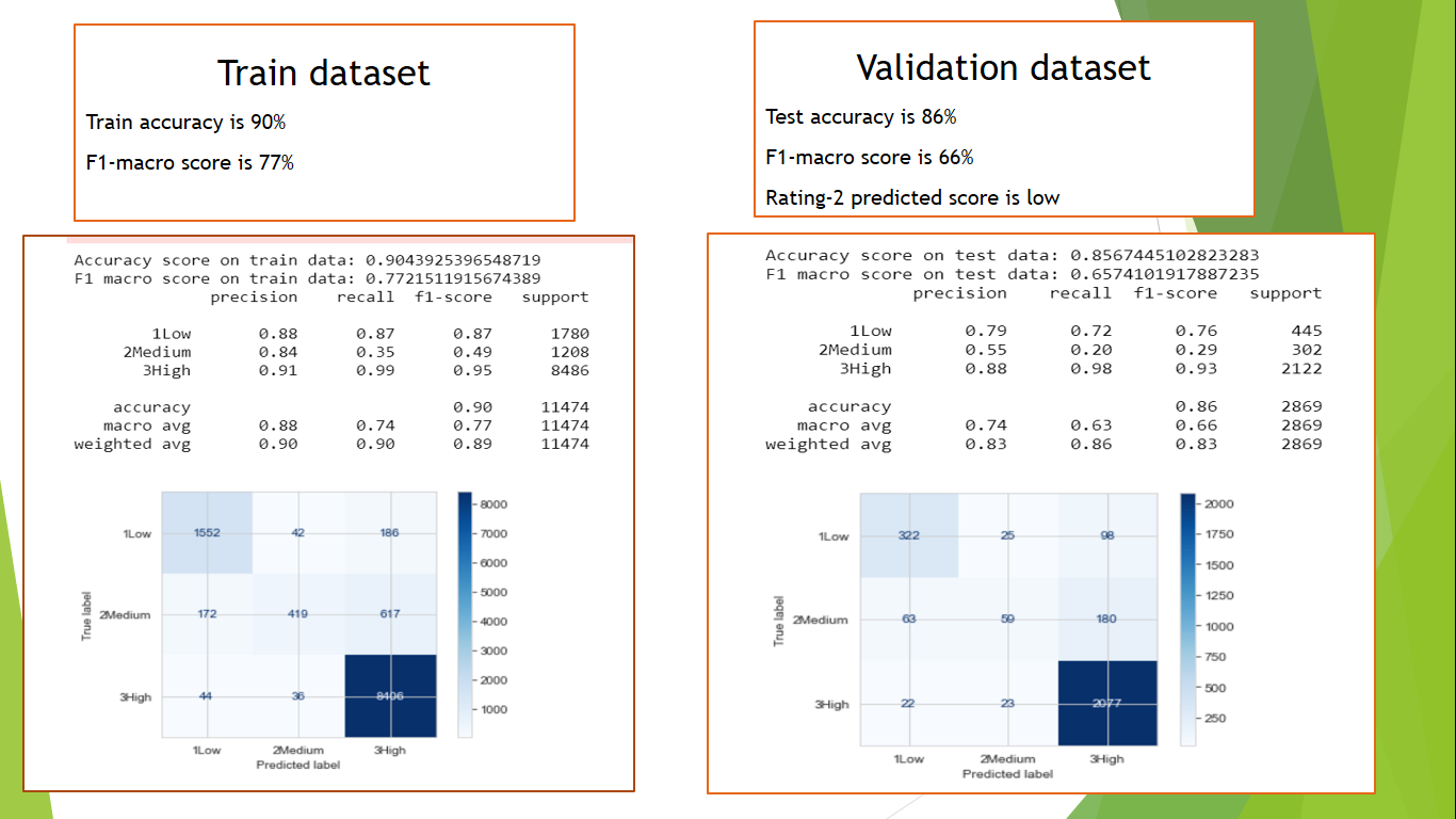 model evaluation