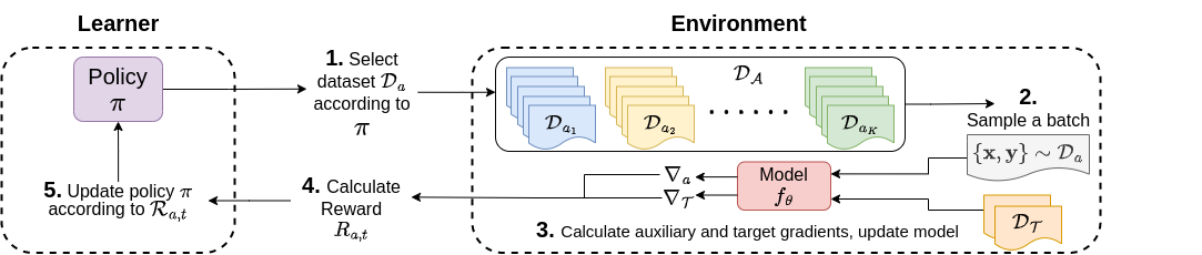 FLAD Overview