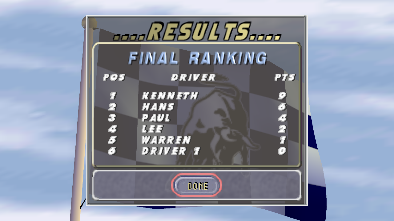 Race results