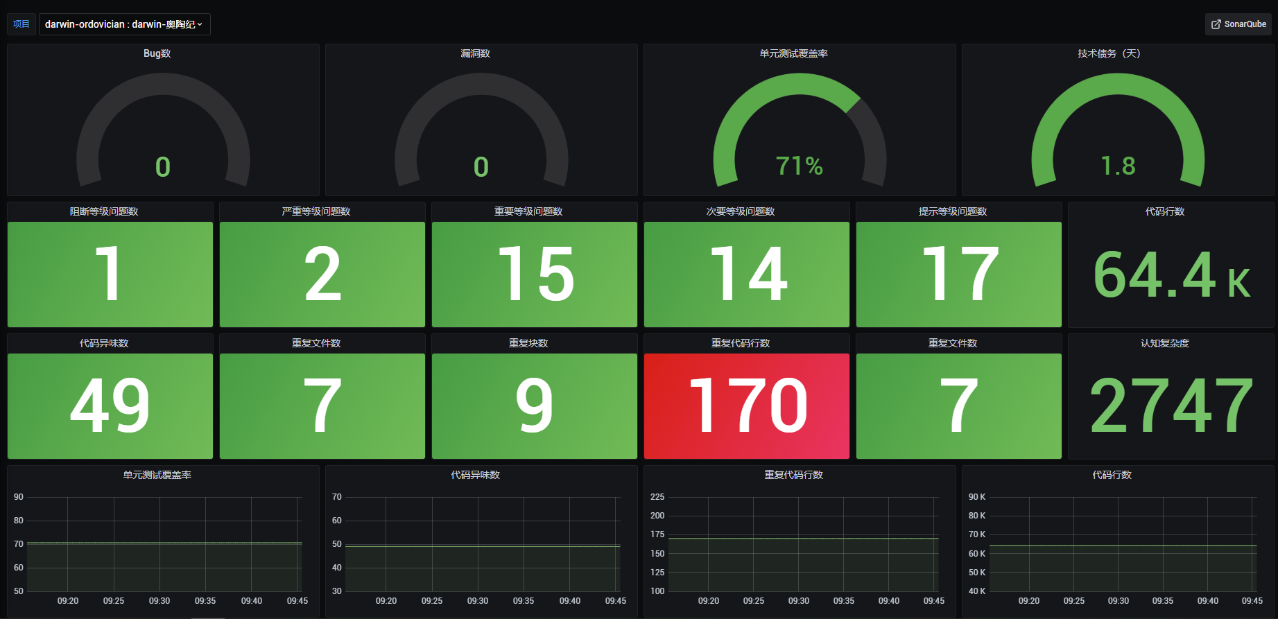 Example Grafana Dashboard