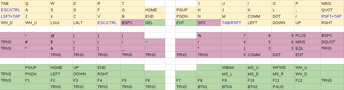 keymap