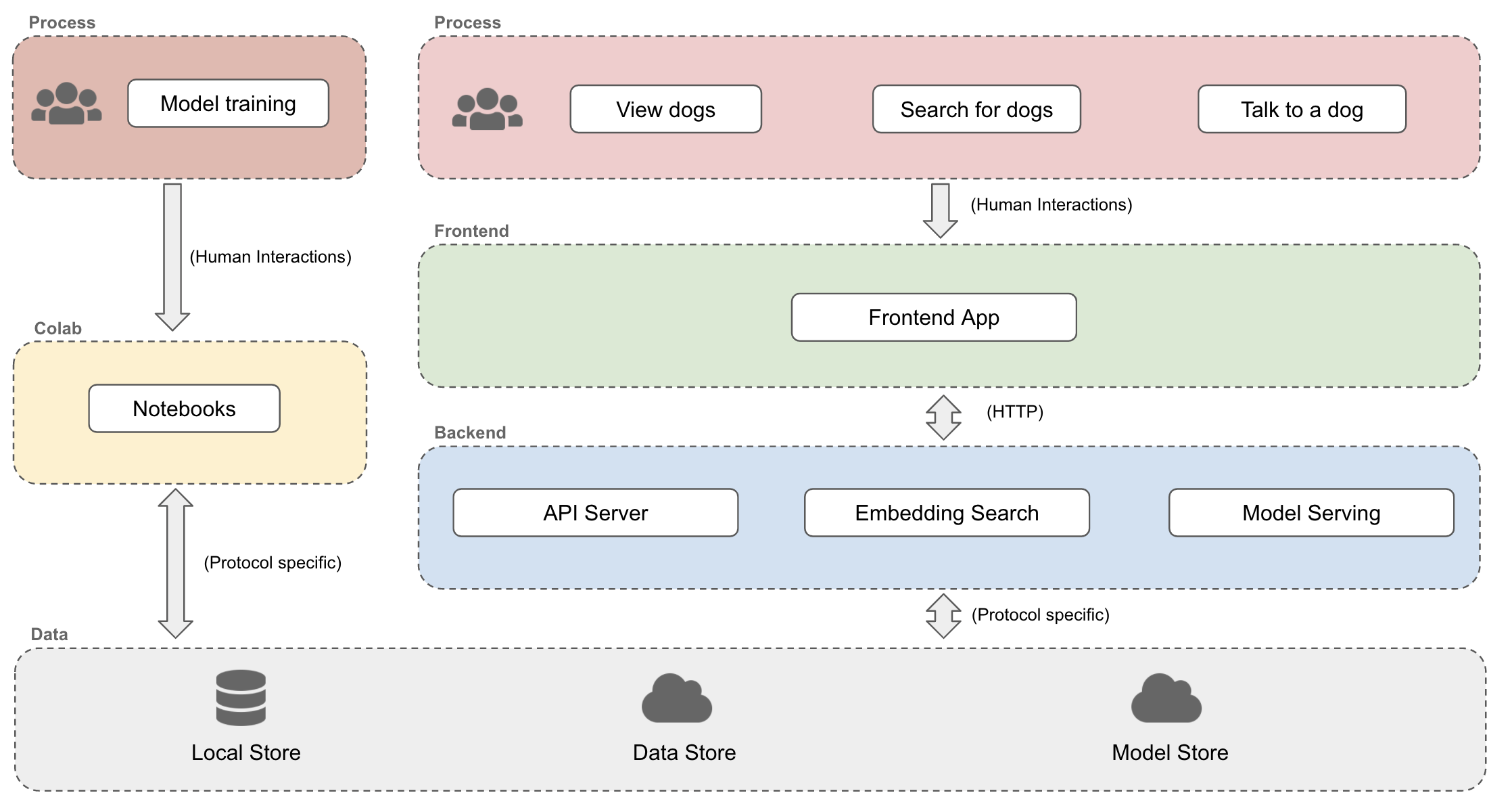 solution_architecture