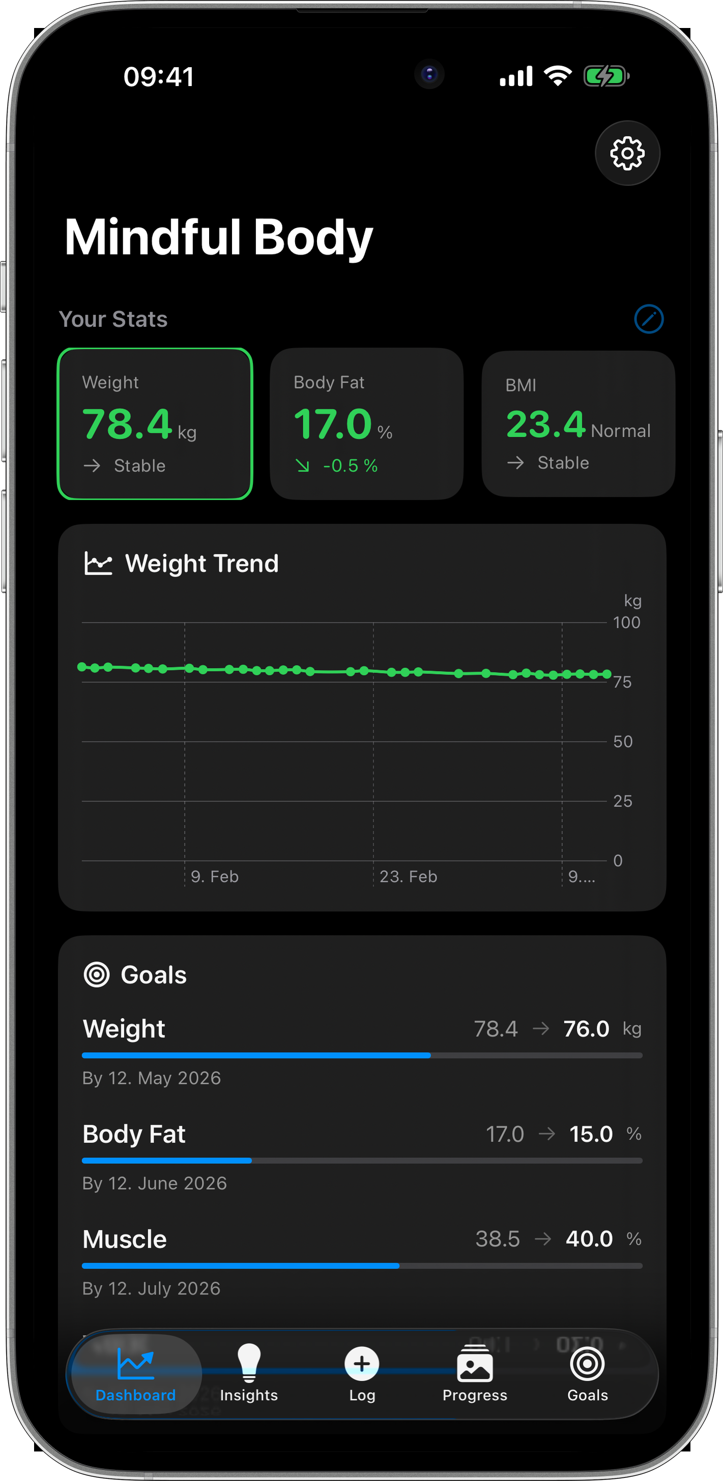 Mindful Body Dark Mode Dashboard