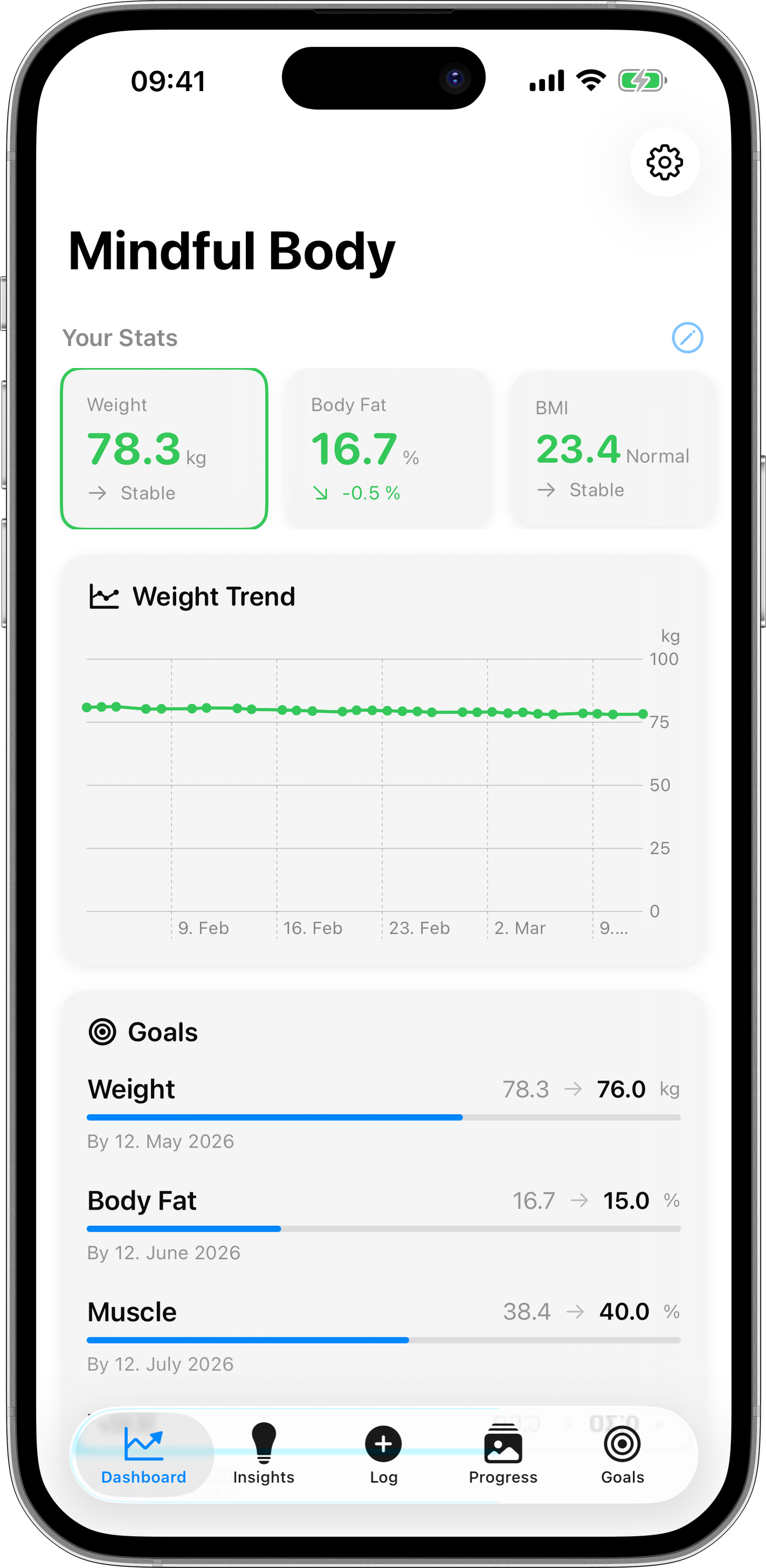 Mindful Body Dashboard - Weight, Body Fat, BMI tracking with trend charts