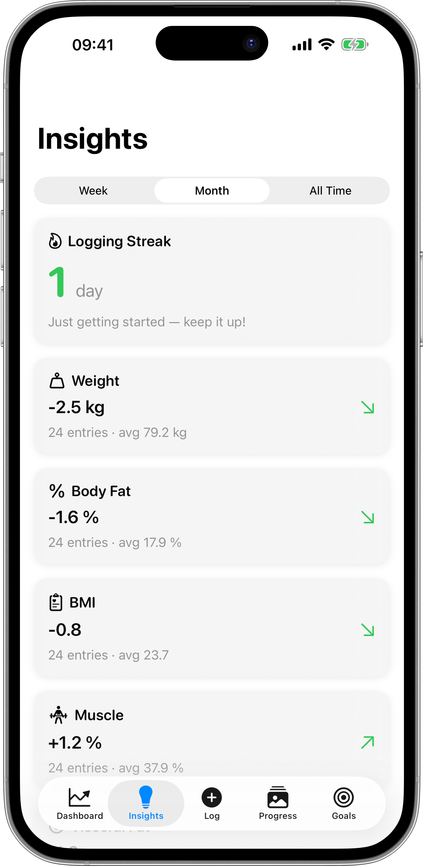 Mindful Body Insights - Body composition analysis