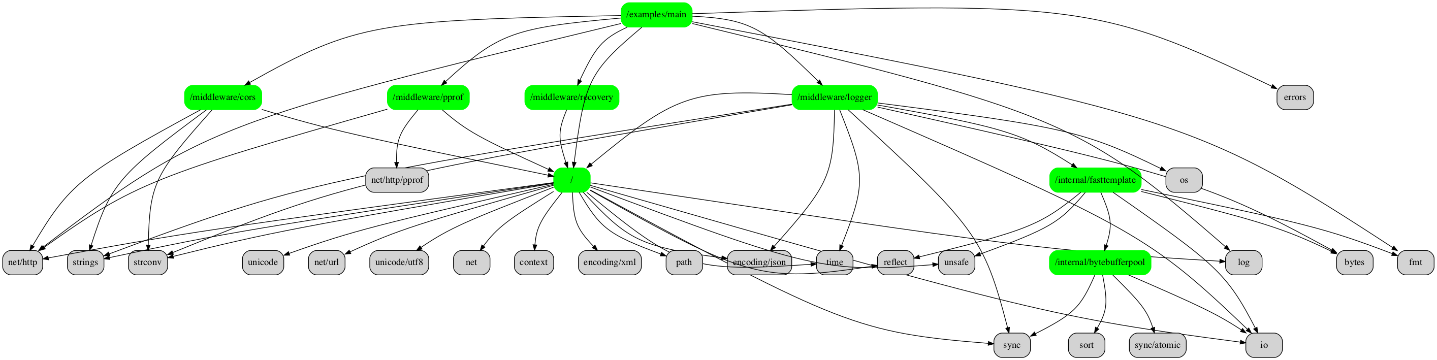 godepgraph