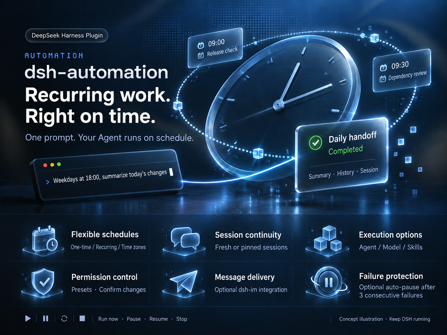 dsh-automation: natural-language schedules, session continuity, models and skills, permissions, message delivery, and failure protection