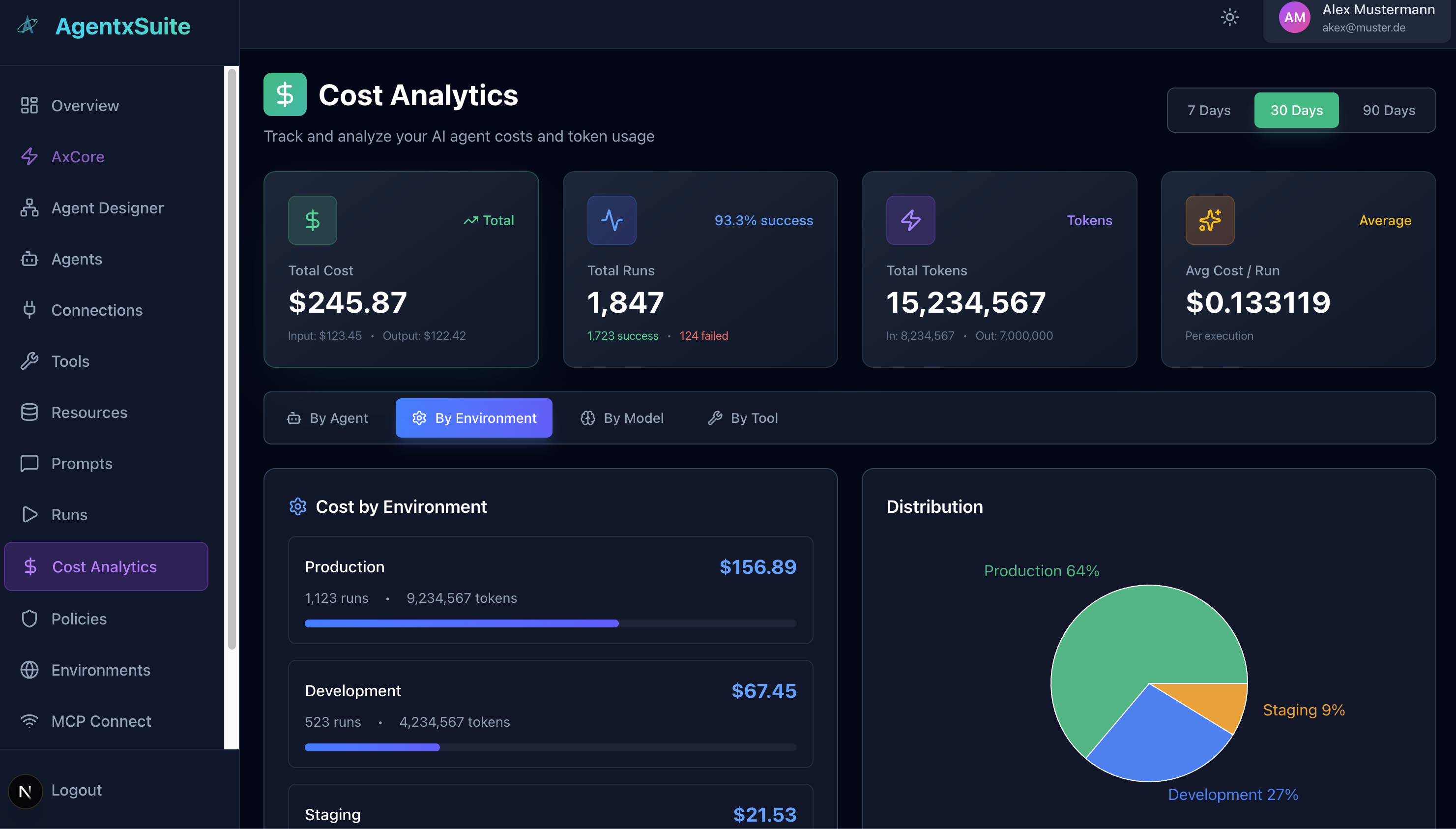 Cost Analytics
