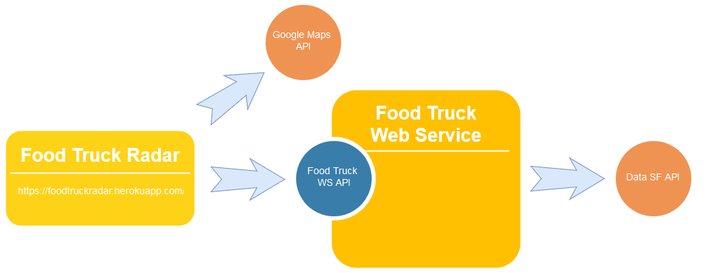 System Overview