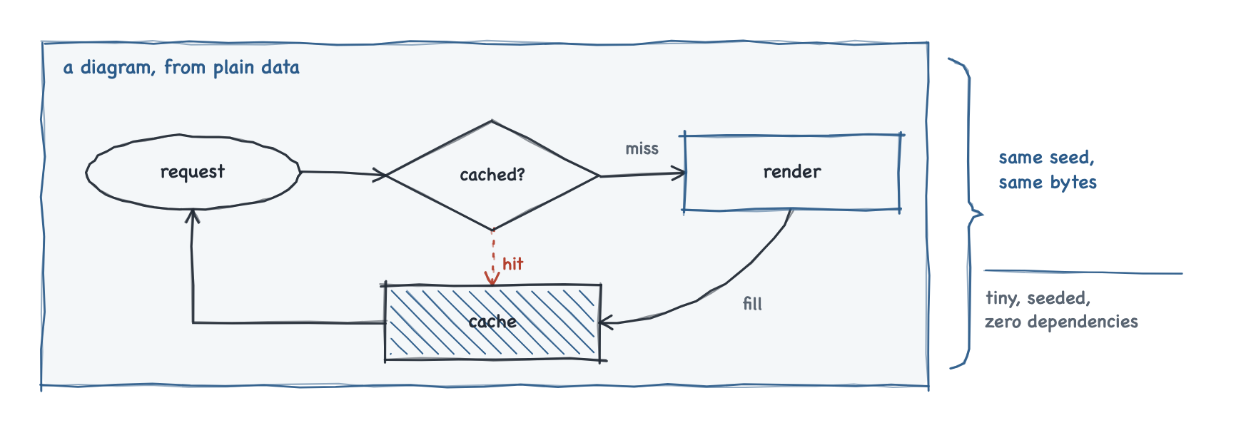 A diagram drawn by pensketch