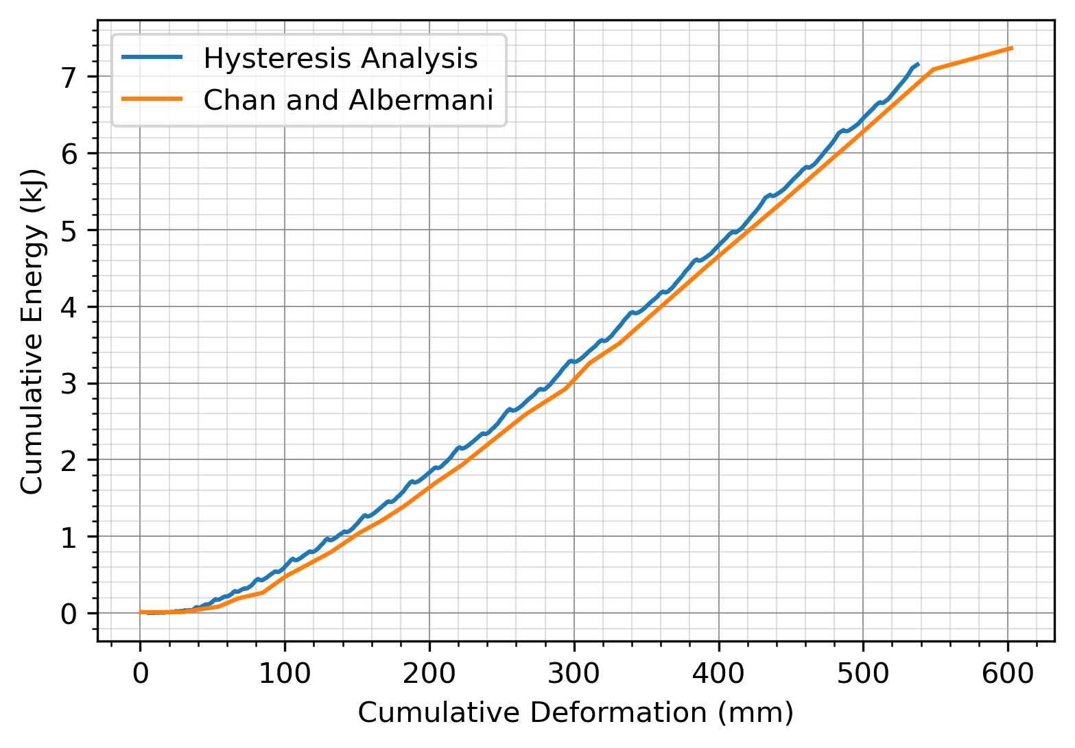 Hysteresis demo 3