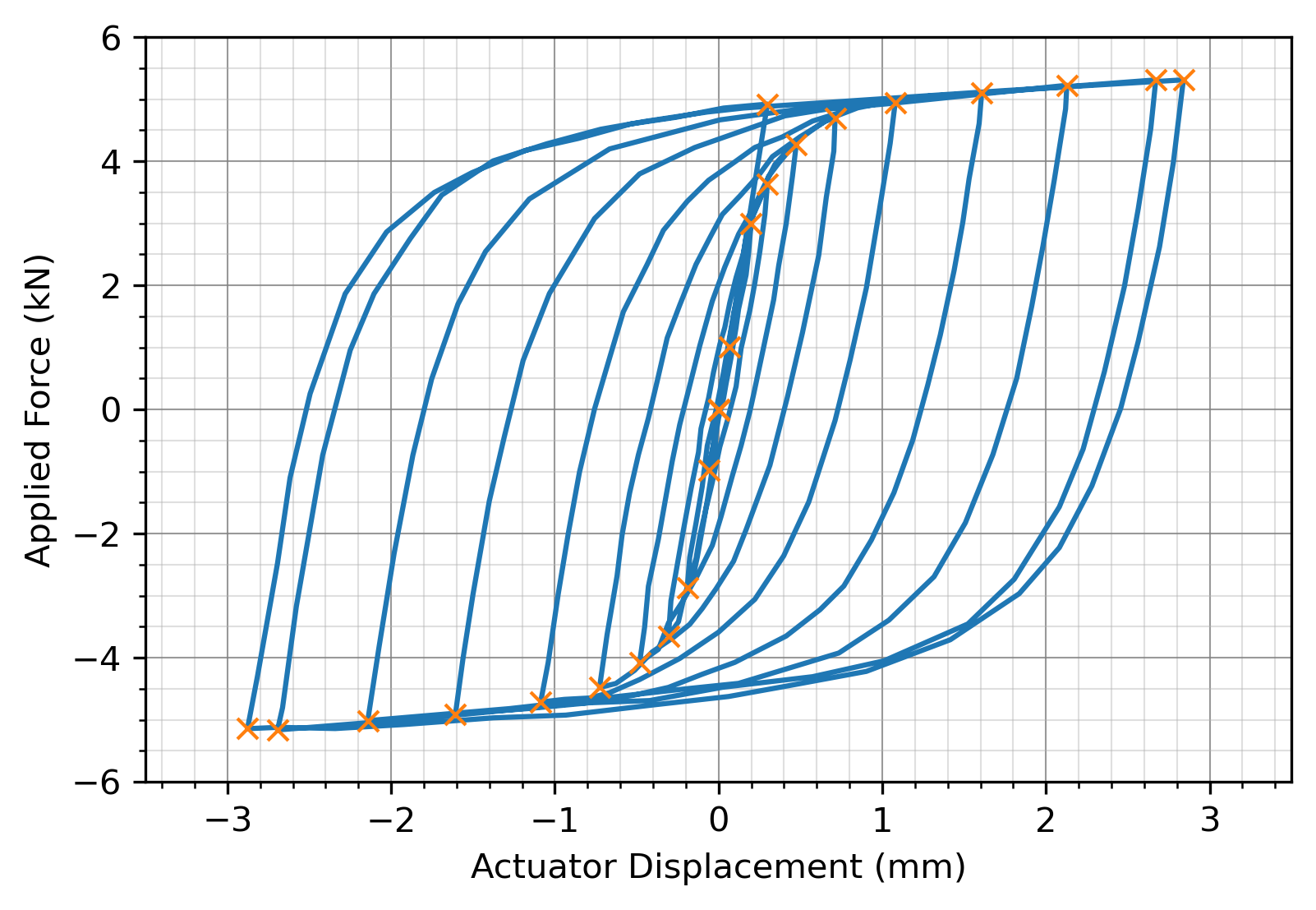 Hysteresis demo 2