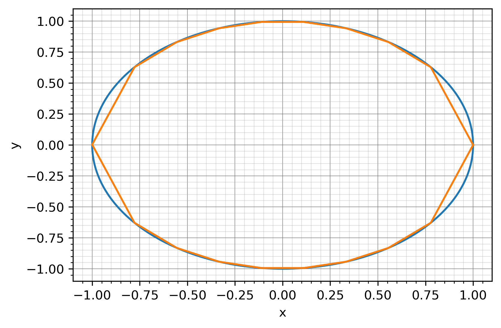 Hysteresis demo 3