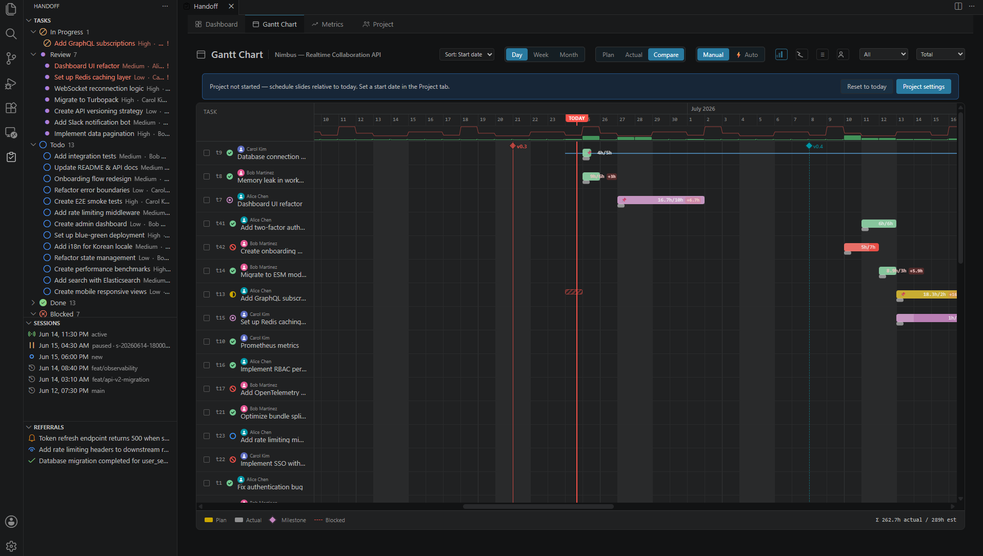 Gantt Chart