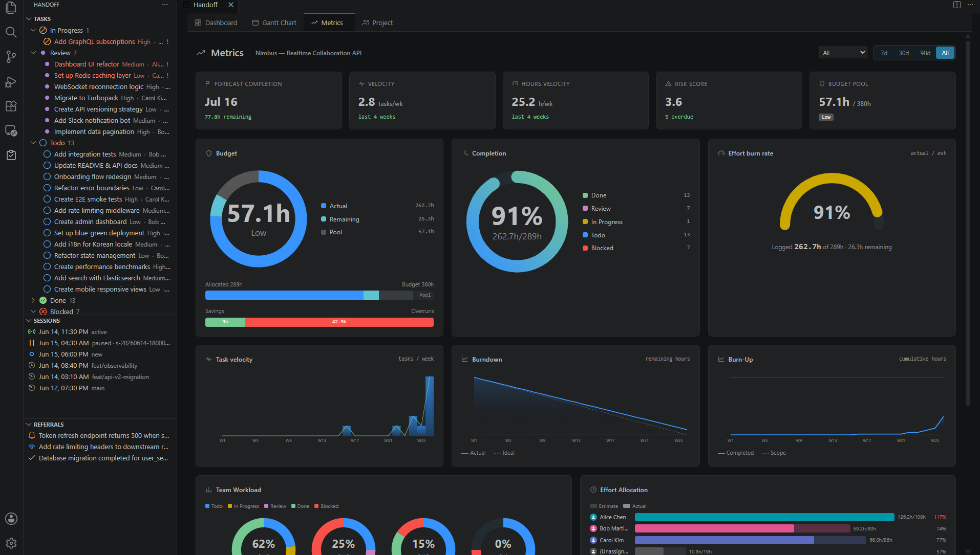 Metrics