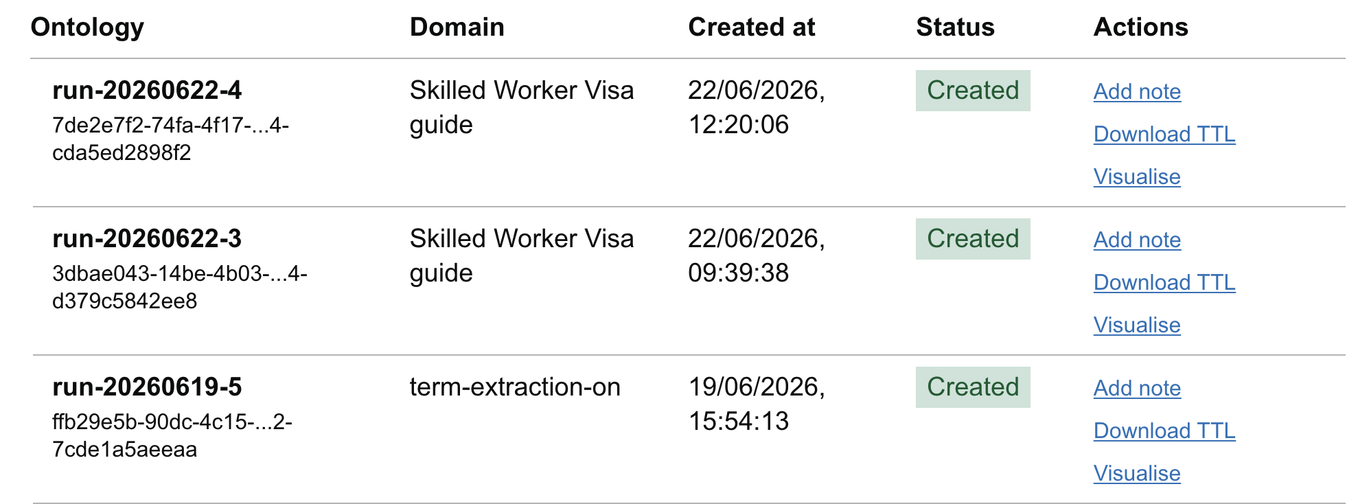 Jobs Dashboard List