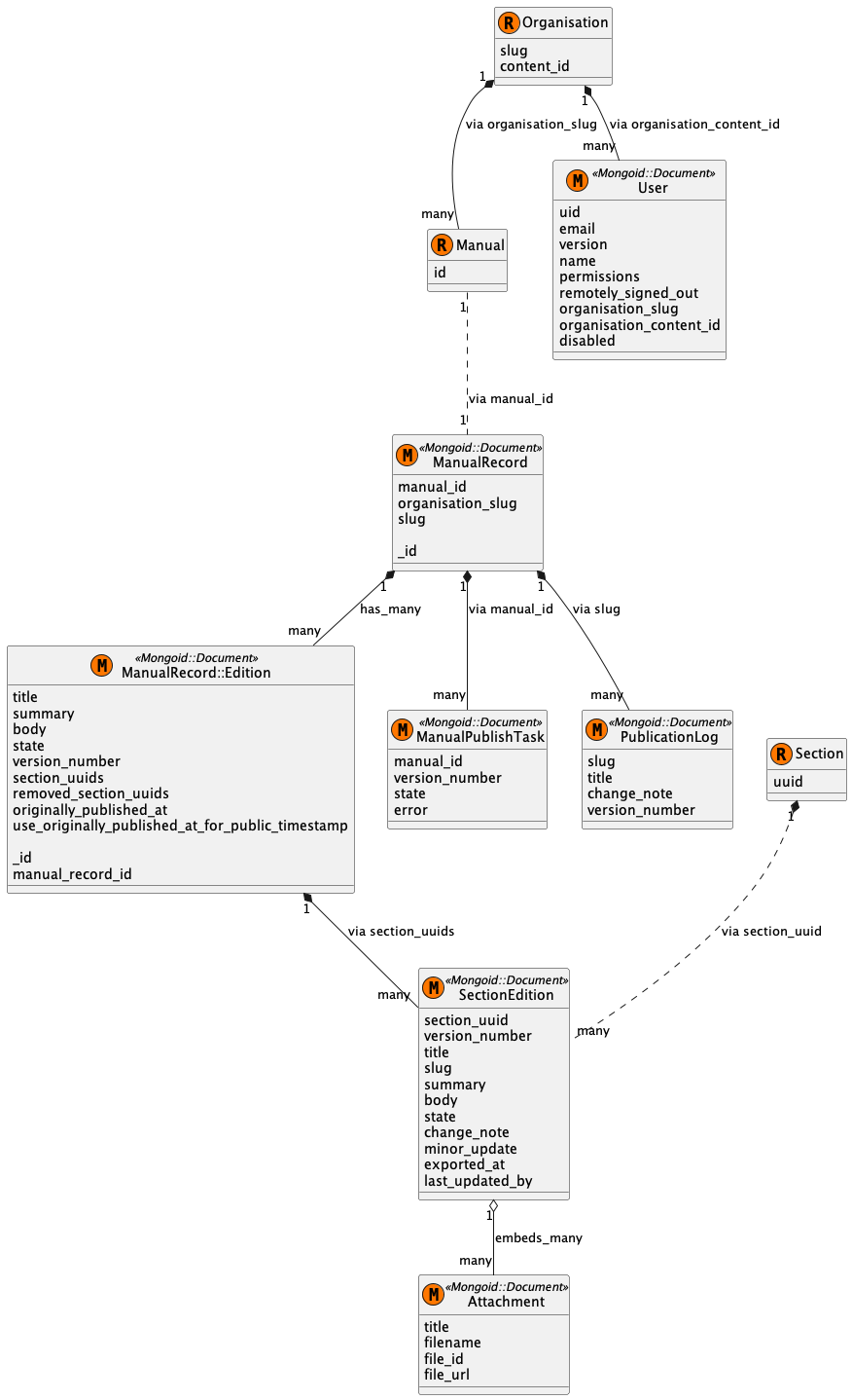 Class diagram