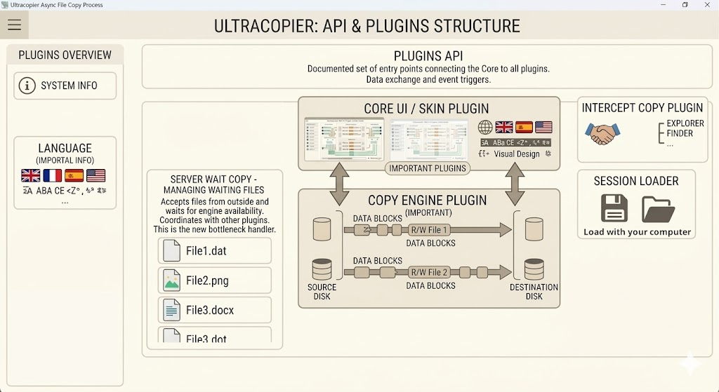 plugins structure