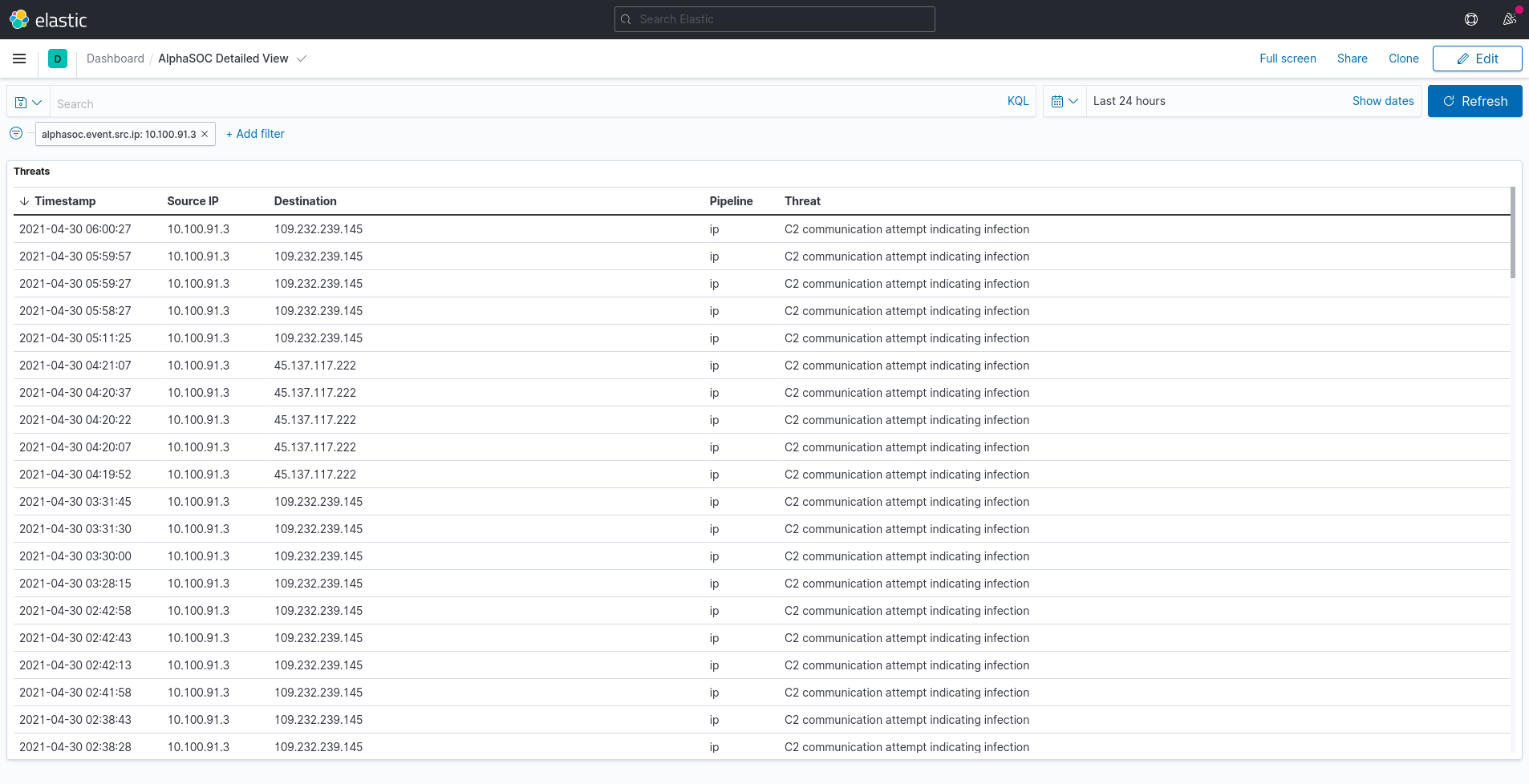 AlphaSOC Detailed View dashboard