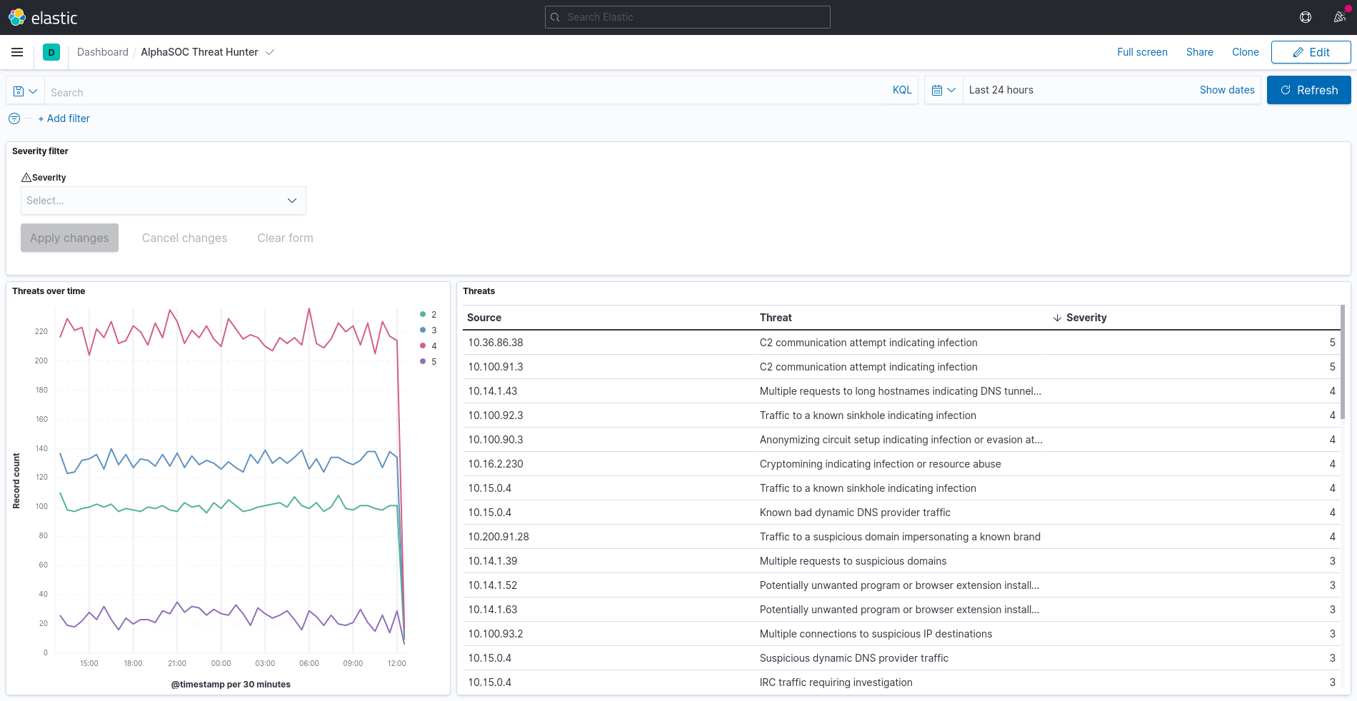 AlphaSOC Threat Hunter dashboard