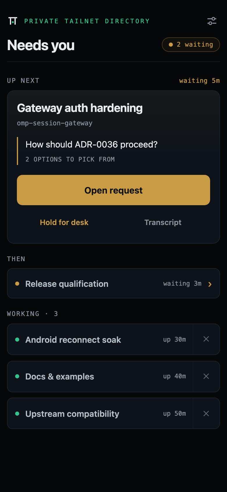 Sessions directory in the Needs you state with two waiting requests: the oldest, Gateway auth hardening, is promoted to a hero card with Open request and View transcript instead actions, ahead of Release qualification and three working sessions
