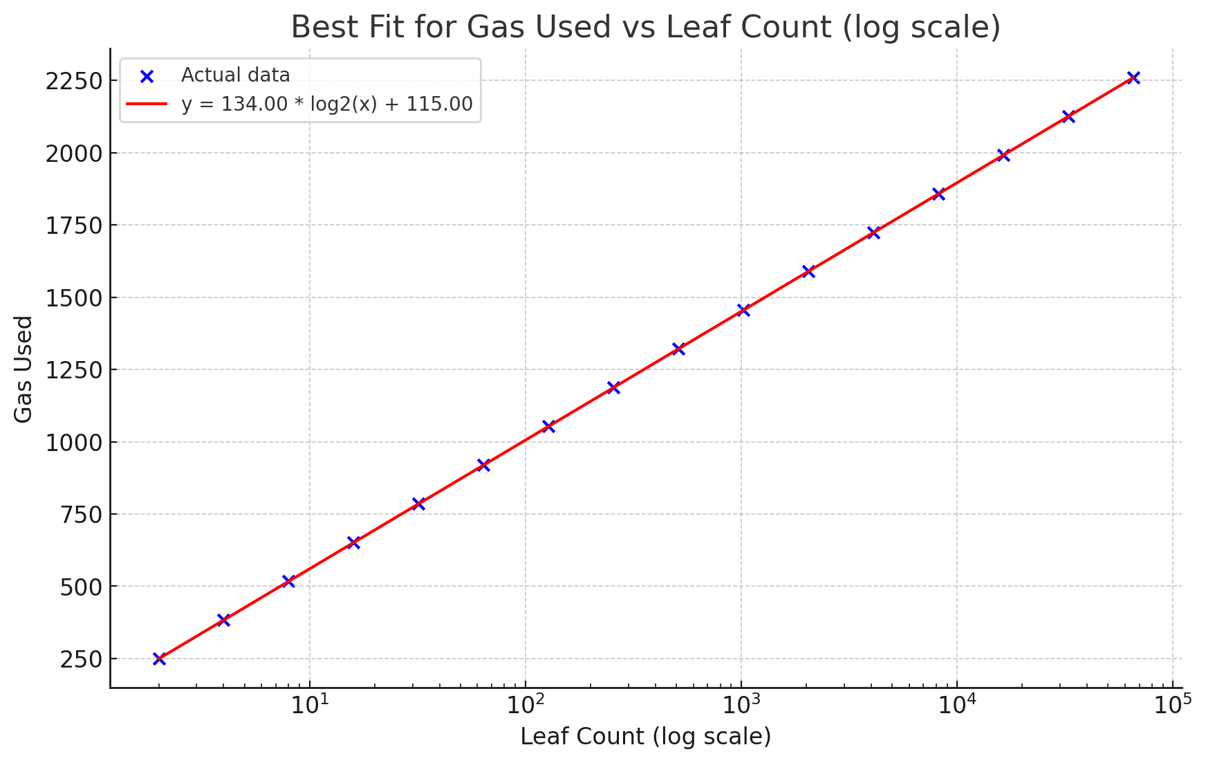 benchmark image