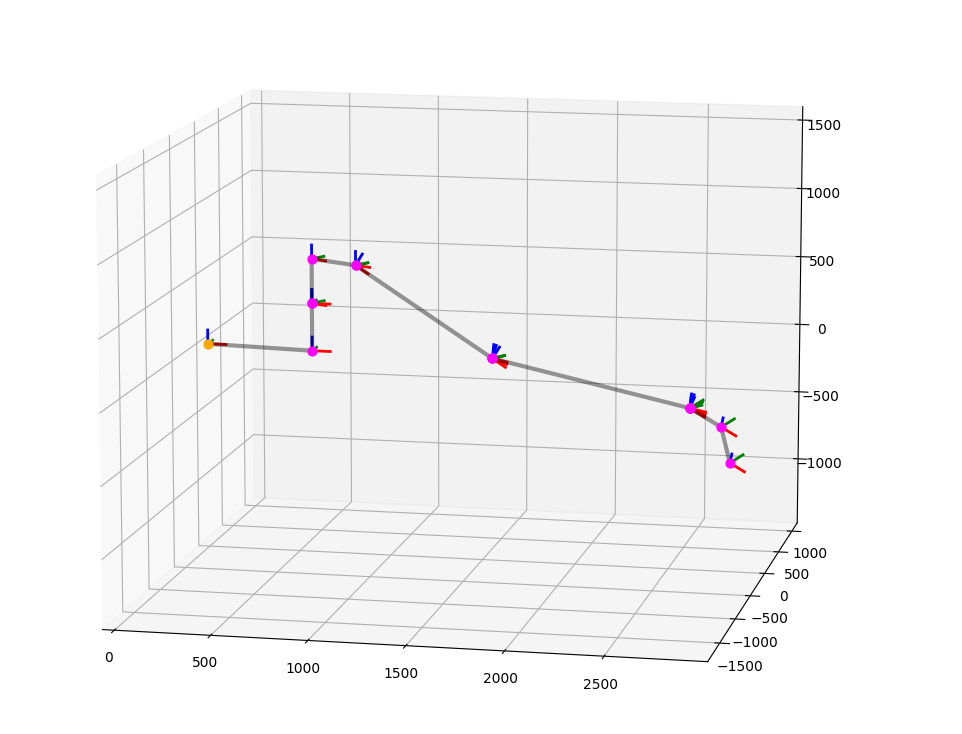 Fanuc plot