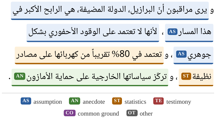 A gold span annotation from the development set