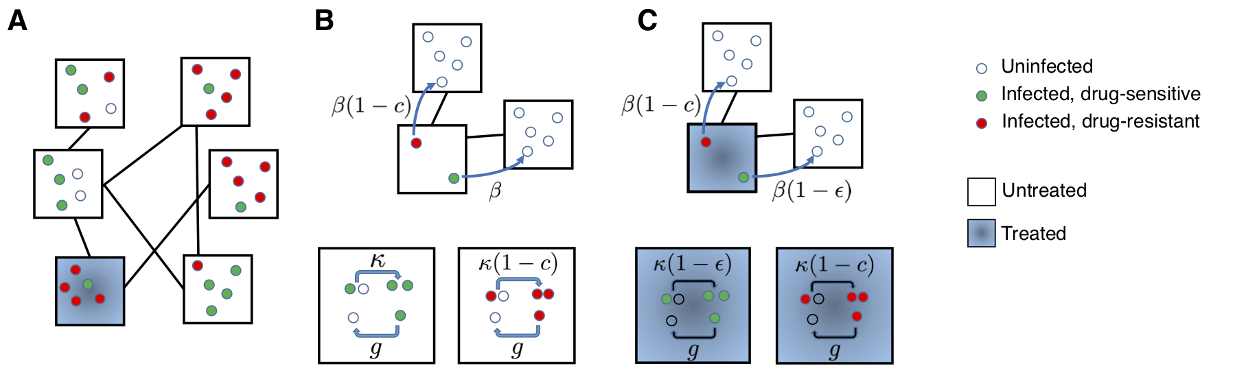 Model diagram