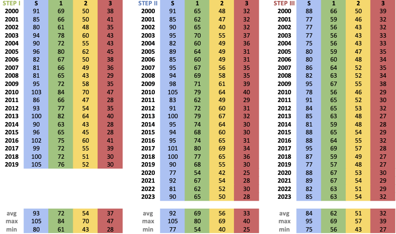 Table of Boundaries