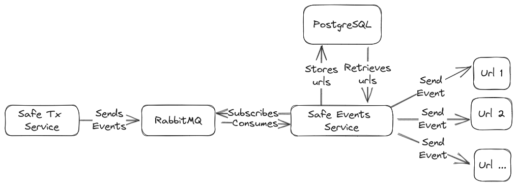 Events Service Diagram