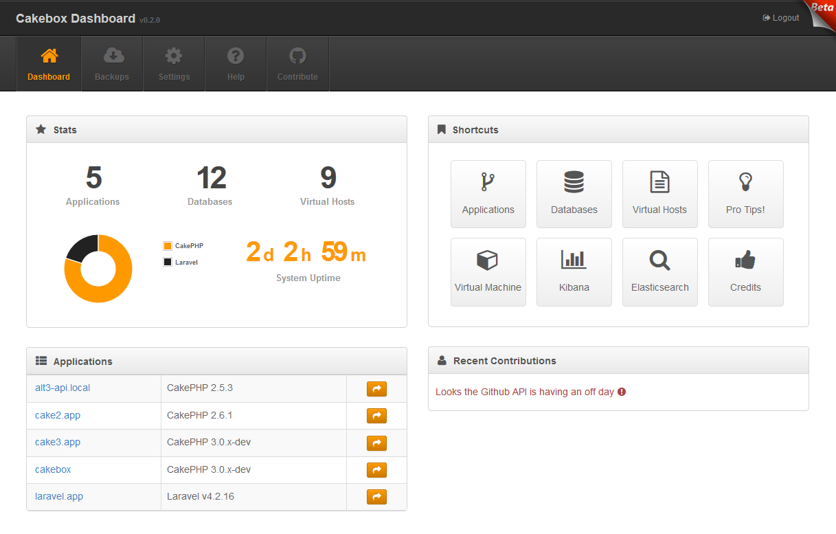 Cakebox Dashboard